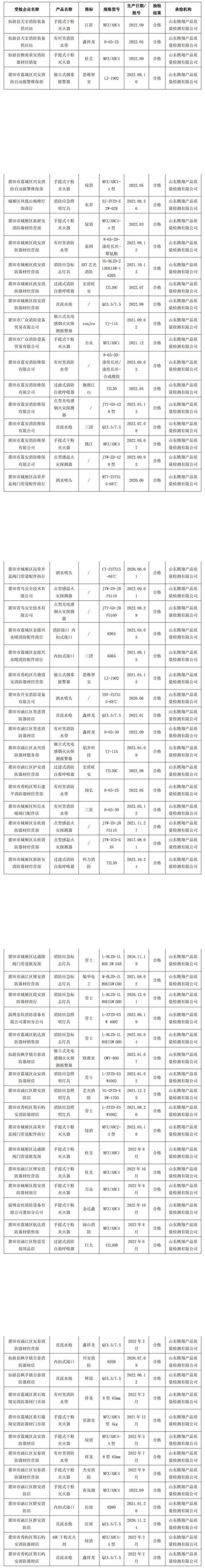 中國質(zhì)量新聞網(wǎng)訊 2023年1月6日,福建省莆田市市場監(jiān)督管理局網(wǎng)站公示