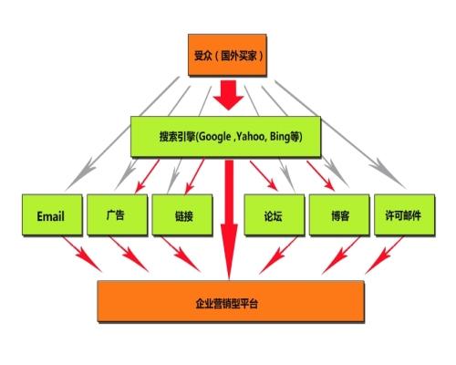 福建google優(yōu)化推廣費(fèi)用