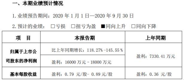 同時,產(chǎn)品結(jié)構(gòu)不斷優(yōu)化和工廠管理效能的提升,盈利能力持續(xù)