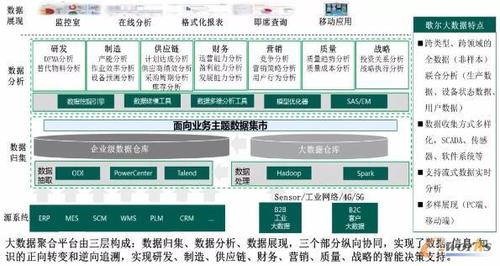 歌爾股份打造面向可重構(gòu)和微服務(wù)的可穿戴產(chǎn)品智慧工廠(chǎng)