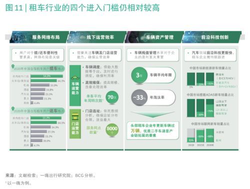 全新視角洞察租車行業(yè)發(fā)展趨勢